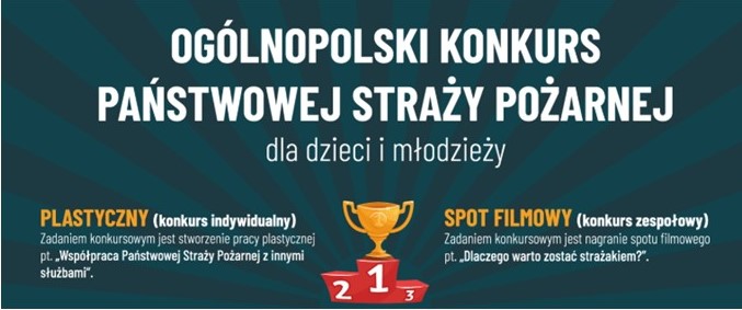 OGÓLNOPOLSKIE  KONKURSY  PAŃSTWOWEJ  STRAŻY  POŻARNEJ